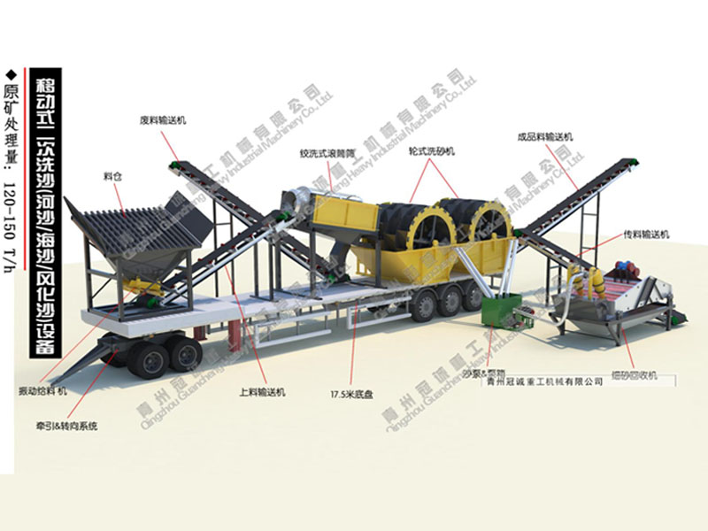 石英砂水洗生产线