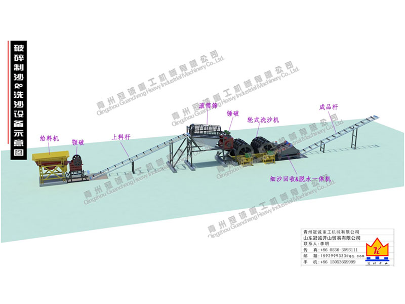 石英砂水洗生产线