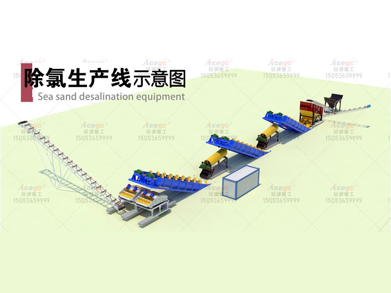 石英砂除氯除盐生产线
